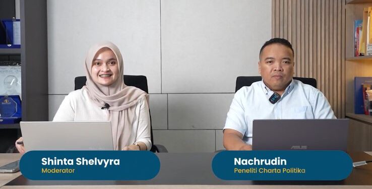 Breaking News !! Charta Politika Rillis Survey, Dilla – Muslimin Unggul Telak di Pilbup Tanjabtim